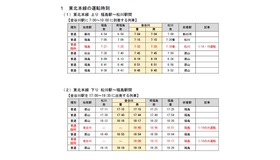 東北本線の臨時列車