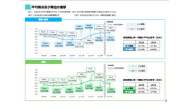 平均得点および順位の推移