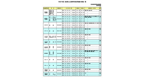 令和7年度  奈良県公立高等学校転学試験の実施一覧