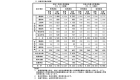 志願予定数の概要