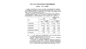 令和6（2024）年度中学校等生徒の進路希望調査結果（第2回：12月1日現在）