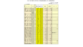 令和7年度千葉県私立高等学校入学者選抜試験志願状況一覧（前期選抜試験分）2025年1月14日時点