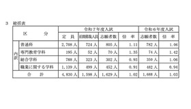 総括表