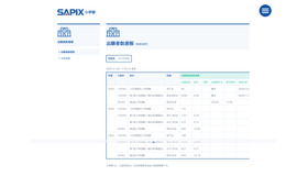 SAPIX小学部 出願者数速報【市川中学校】