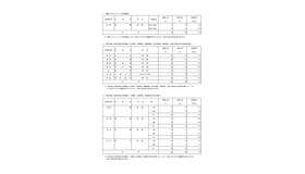 国際バカロレアコース入学者選抜および在京外国人生徒等対象入学者選抜、初日の応募状況