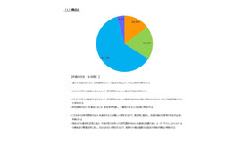 SSH中間評価（令和6年度実施）の結果【構成比】