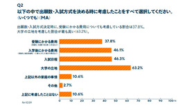 出願数・入試方式を決めるときに考慮したこと