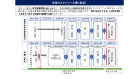 今後のスケジュール感（仮定）