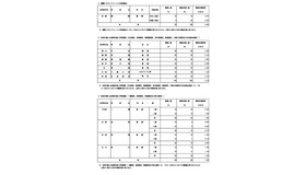 最終応募状況（国際バカロレアコース入学者選抜・在京外国人生徒等対象入学者選抜）