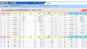 中学受験倍率速報（開成・麻布）