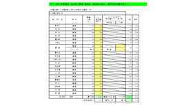 一般入学者選抜 全日制の課程 普通科