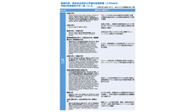 地域中核・特色ある研究大学強化促進事業（J-PEAKS）令和6年度採択大学一覧