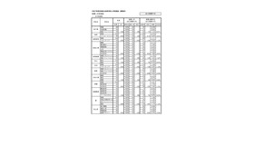 令和7年度宮崎県立高等学校入学者選抜 推薦入学者選抜（全日制課程）