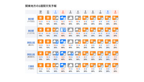 関東地方の2週間天気予報