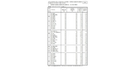 令和7年度神奈川県公立高等学校入学者選抜一般募集共通選抜等志願締切時（2025年1月30日時点）志願状況