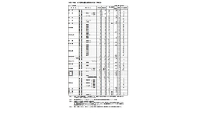 令和7年度A日程等志願先変更前の状況（学校別）