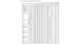 令和7（2025）年度 県立高等学校入学者選抜（特色選抜、A海外特別選抜）出願状況