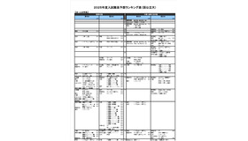 文・人文学系（一部）