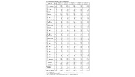 令和7年度都立高等学校の推薦に基づく選抜の入学者選抜合格発表、総括表