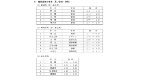 令和7年度愛知県公立高等学校入学者選抜（全日制課程）における推薦選抜等の志願者数について