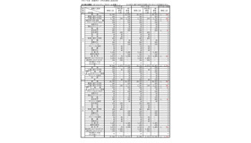 令和7年度　設置者別・学科別募集人員総括表