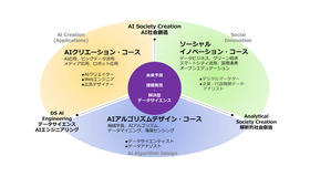 通信教育部国際データサイエンス学部の特長