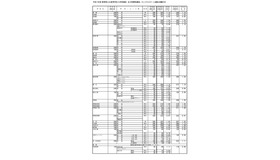 令和7年度 群馬県公立高等学校入学者選抜（全日制課程選抜、フレックススクール選抜）志願状況