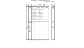 令和7年度兵庫県公立高等学校推薦入学等志願状況：概況