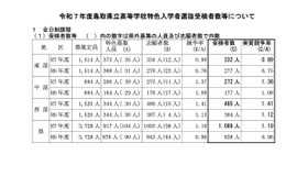 令和7年度 鳥取県立高等学校 特色入学者選抜受検者数等＜全日制課程＞