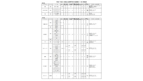 令和7年度 大阪私立高等学校生徒募集（1.5次）実施校