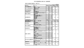 福岡地区 志願者数等（推薦・専願 一般前期 合計）