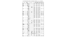 令和7年度 群馬県公立高等学校入学者選抜　第1回志願先変更後の全日制課程選抜、フレックススクール選抜志願状況