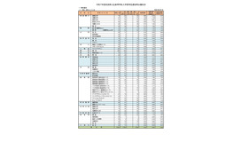 2025年度、令和7年度奈良県公立高等学校入学者特色選抜等出願状況