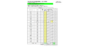 一般入学者選抜 全日制の課程 普通科