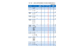 令和7年度 山梨県公立高等学校前期募集入学内定者数および後期募集の募集人員（令和7年2月7日）