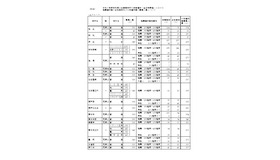 令和7年度愛知県公立高等学校入学者選抜（全日制課程）における推薦選抜等の合格者数および一般選抜等の募集人員について