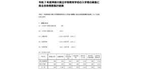 令和7年度神奈川県立中等教育学校の入学者の募集に係る合格者数集計結果