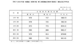 2025年度一般選抜（前期日程）第1段階選抜合格者の最高点・最低点・平均点