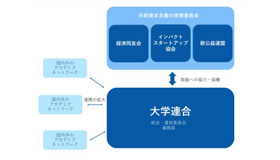 共助資本主義の実現に向けた大学連合