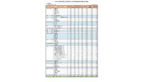 令和7年度奈良県公立高等学校入学者特色選抜等出願状況（最終）