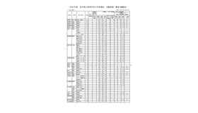 令和7年度　岩手県立高等学校入学者選抜　志願者数一覧表（調整前）全日制