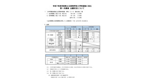 令和7年度宮城県公立高等学校入学者選抜に係る出願状況について