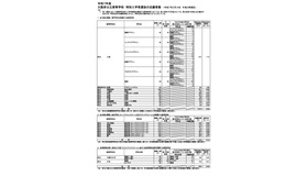 令和7年度大阪府公立高等学校 特別入学者選抜の志願者数（2月14日午後2時現在）