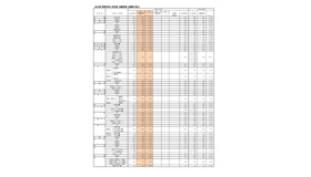 （全日制）高等学校入学定員・志願者数・志願率（県立）