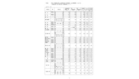 令和7年度愛知県公立高等学校入学者選抜（全日制課程）における一般選抜等の受付締切後の志願者数について