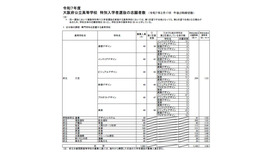 令和7年度　大阪府公立高等学校　特別入学者選抜の志願者数（令和7年2月17日　午後2時締切数）