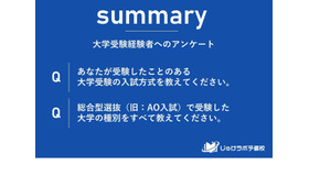 選択した受験方式に関するアンケート