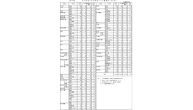 令和7年度　愛媛県立高等学校学科別入学志願者数・全日制（志願変更前）　※2/19に変更後のデータに差し替え