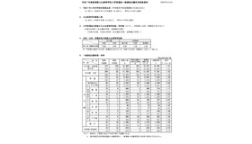 令和7年度新潟県公立高等学校入学者選抜一般選抜志願状況