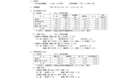 令和7年度山梨県公立高等学校入学者選抜 全日制後期募集および定時制課程の志願者数について（甲陵高校を除く）